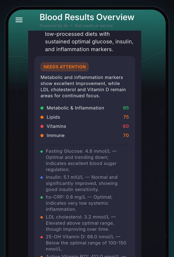KLU AI Longevity Coach blood results overview